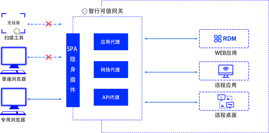 Saba沙巴电竞 - 您的专属电较量事主场