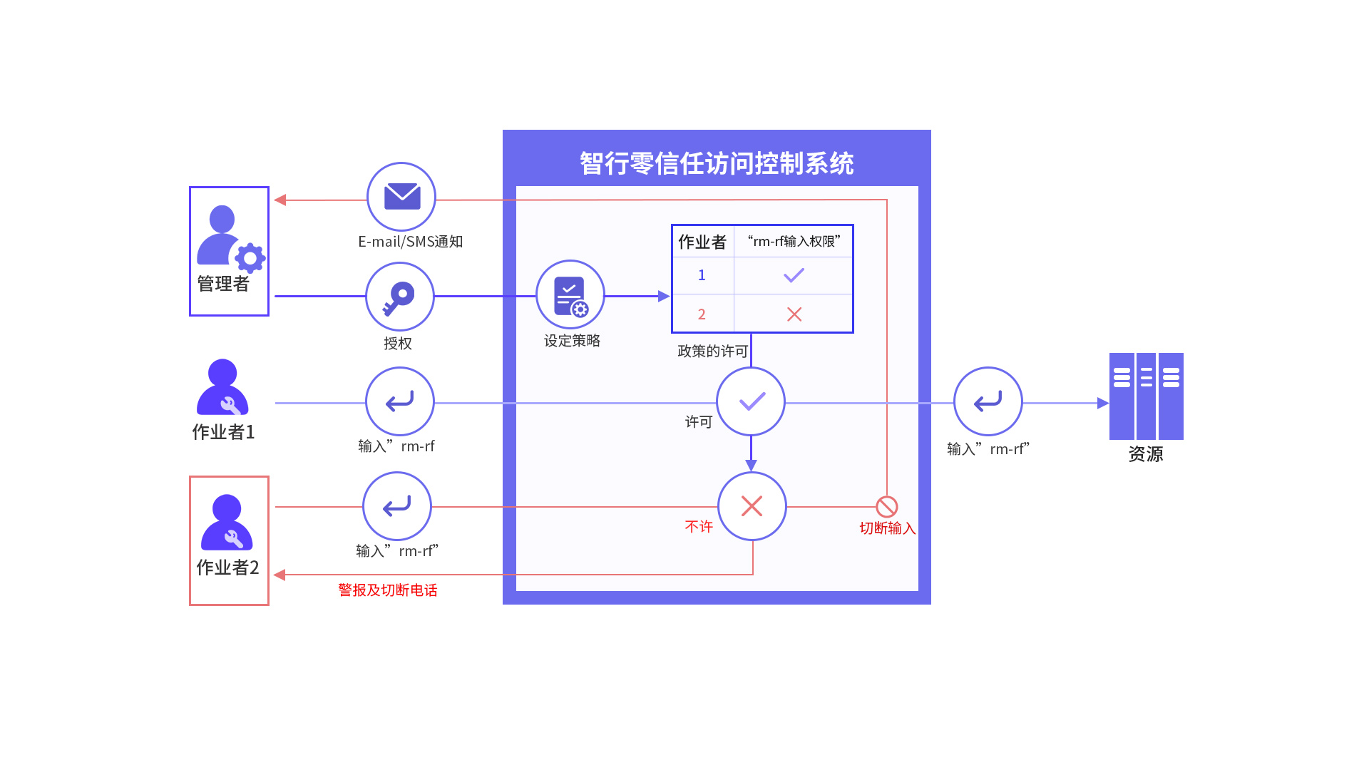 Saba沙巴电竞 - 您的专属电较量事主场