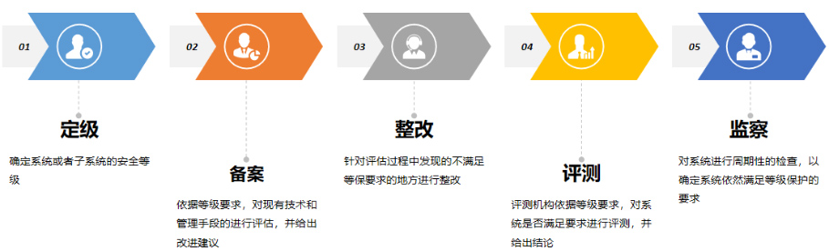 Saba沙巴电竞 - 您的专属电较量事主场